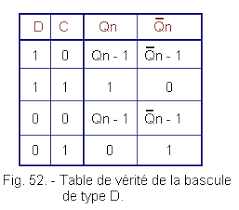 les bascules bistables bascules a transistors bascule r s c bascule de type d
