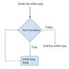 Mar 11, 2021 · while there is no strict protocol as such when it comes to using boxes, circles, diamonds or such symbols in drawing a flowchart, they do help you to illustrate and make sense of the types of events in the chart with more clarity. Https Encrypted Tbn0 Gstatic Com Images Q Tbn And9gcqwds6cbjc8rndhsgvg21ax6 L2rxjfk42wvtjhajygzoaoo Vi Usqp Cau