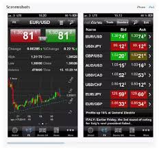Best stock trading apps reddit. What Are The Best Mobile Apps To Do Technical Analysis In Indian Stock Market Quora