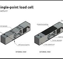Single Load Cell Explained: What It Is and How It Works