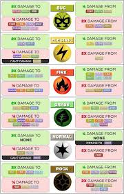 Gen Vii Type Chart Pokemon Sun Type Chart Soulsilver Type