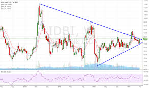 Idbi Stock Price And Chart Bse Idbi Tradingview India