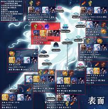 攻略】Fate/EXTRA CCC『BB醬的逆襲在電子之海相遇吧！』攻略@Fate/Grand Order 哈啦板- 巴哈姆特