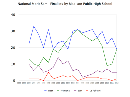 School Information System: September 2012 Archives