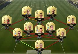 Podolski fut birthday sbc cost. Fifa 17 Team Of The Week Prediction Week 33 Futwiz