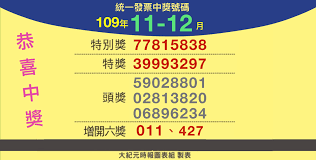 Jan 25, 2021 · 統一發票109年11、12月中獎號碼出爐，千萬元特別獎號碼為77815838。（中央社製圖） ä½ ä¸­çŽäº†å—Ž 109å¹´11 12æœˆçµ±ä¸€ç™¼ç¥¨å…ŒçŽè³‡è¨Š å¤§ç´€å…ƒ