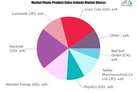 sports drinks market to see massive growth by 2025 coco