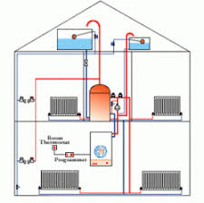 House Heating Systems Your Guide To The Best House Heating Systems Home Heating Systems Heating And Plumbing Floor Heating Systems
