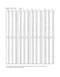 Printable 7 Sales Tax Chart Related Keywords Suggestions