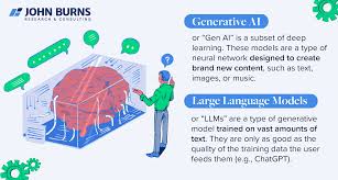 Image result for Large Language Model