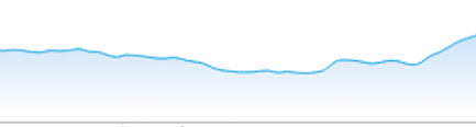 Rickshaw Js Gradient Color On Area Chart Stack Overflow