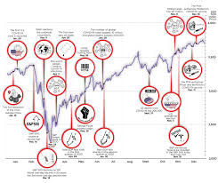 Dubai poster, dubai, united arab emirates. Charted How The S P 500 Generated Fantastic Returns In A Tough Year