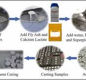 Sustainable bacteria-based self-healing steel fiber ...