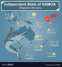 Samoa Infographics Statistical Data Sights