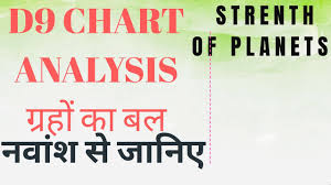 Navamsa Chart Analysis Part 1