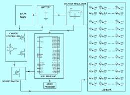 Technically you will need to design a solar street light circuit diagram to determine the flow of electricity from. Solar Powered Led Street Light With Auto Intensity Control
