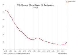 api history crude oil exports and seizing the moment