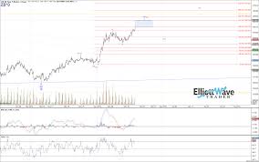 Zb Elliott Wave Chart Analysis On Dec 19th 2018