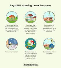 We did not find results for: A Step By Step Guide To The Pag Ibig Housing Loan Zipmatch