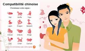 Check spelling or type a new query. Compatibilite Des Signes Chinois Quels Sont Les Duos Gagnants