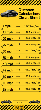 We're asked how many inches are in four and a half yards let me write that down four and 1/2 yards now whenever we're dealing with fractions and we're going to multiply and divide by fractions it really. Time Speed And Distance How Fast Per Second Chart