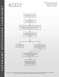 copyright application flow chart