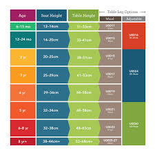 table and chair sizing chart university furniture collection