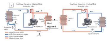 In a heat pump, a reversing valve controls the direction of the flow of refrigerant. Create A T S Diagram For The Following System In Chegg Com