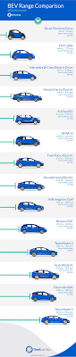 2018 Electric Vehicle Range Comparison