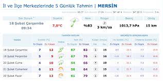 Mersin hava durumu mersin'de hava bugün. Mersin De Okullar Tatil Mi Yeni Hava Durumu Internet Haber