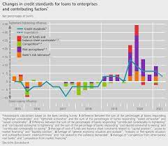 Census bureau, county business patterns, 2017. April Results Of The Bank Lending Survey In Germany Deutsche Bundesbank