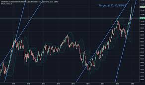 Pall Stock Price And Chart Amex Pall Tradingview