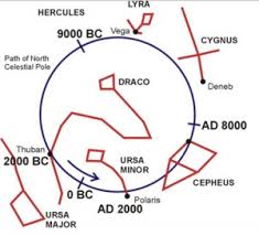 Thuban Is A Former Pole Star Astronomy Essentials Earthsky