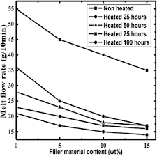 Mgo is often used as a fireproofing ingredient in construction materials. Assessment Of Mechanical Properties And Flammability Of Magnesium Oxide Pa12 Composite Material For Sls Process Emerald Insight
