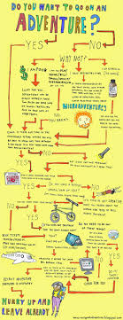 You want your bag to be as lightweight as possible — but still contain everythin. Do You Want To Go On An Adventure Mpora