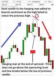 Forex Analysis And Trading Forex Trading The Basics Explained In Simple Terms Forex Trading For Beginners Ppt Forex Trading Jou Analysis Basic Trading