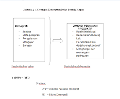Tidak hanya itu, kajian ini juga melihat hubungan di antara tahap penggunaan, pendedahan diri, motivasi dan kepuasan keputusan ujian korelasi menunjukkan semua hipotesis diterima, yang bermakna setiap pembolehubah bebas mempunyai hubungan kepada pembolehubah bersandar. Http Berusahapastiberjaya Blogspot Com 2014 12 Perbuatan Zikir Sambil Memukul Gendang Html
