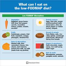 Image result for FODMAP