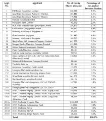 Tata Steel Share Price Nse 2019 09 02