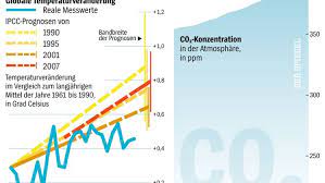 In working to achieve the widest possible dissemination of ipcc knowledge, the ipcc is pleased to assist in making these translations available. Klima 5 Ipcc Report Des Uno Klimarats In Stockholm 2013 Der Spiegel