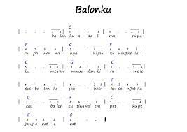 3 3 6 6 7 1 5. Not Angka Lagu Balonku Ada Lima Pianika Recorder Keyboard Suling Chord Piano