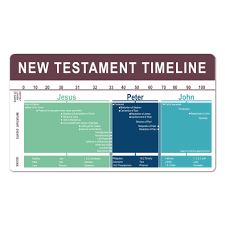 new testament timeline bookmark