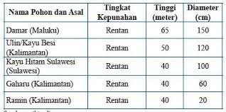 Aug 07, 2021 · lengkap kunci jawaban matematika kelas 7 halaman 116 ayo berlatih 2.1 semester 1 buku siswa oleh soalut.com agustus 07, 2021 posting komentar ada banyak sekali materi mengenai aplikasi fungsi kuadrat yang terdapat di dalam kunci jawaban matematika kelas 9 semester 1 ini. Soal 1 5 Pembahasan Ayo Kita Berlatih 5 1 Matematika Kelas 7 Bab Perbandingan K13 Kedai Mipa