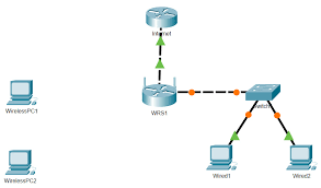 Since awhile now, everytime i want to choose a device or cable . 8 1 2 13 Packet Tracer Connect Wireless Computers To A Wireless Router Answers
