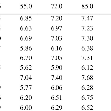 resistance of ten rtd sensors at each temperature download