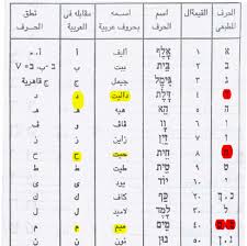 محمد صلى الله عليه وسلم في العهد القديم بال متابعات داخلية وخارجية