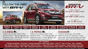 It is available in 4 colors, 2 variants, 1 engine, and 1 transmissions option: Honda Br V 2020 Price Specs Review Pics Mileage In India