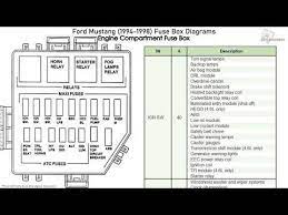 1998 mustang fuse diagram interior passenger compartment fuse panel. Ford Mustang 1994 1998 Fuse Box Diagrams Youtube