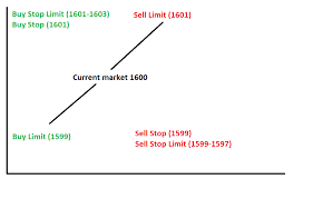 Is drinking a shortstop by pitcher's brewing at short stop market. Long Vs Short Order Types Malaysia Futures Market Outlook