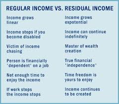 Linear Income Vs Residual Income Txt Joyceanna To 55469 To